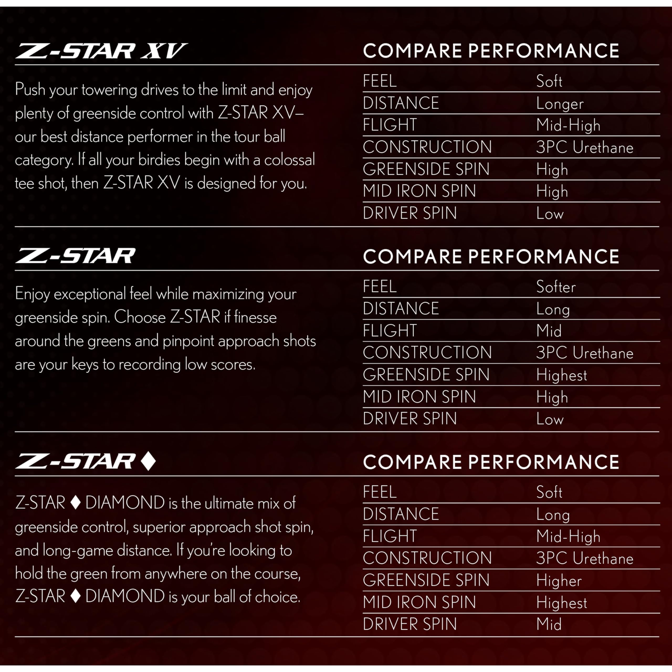 Srixon Z-Star Xv