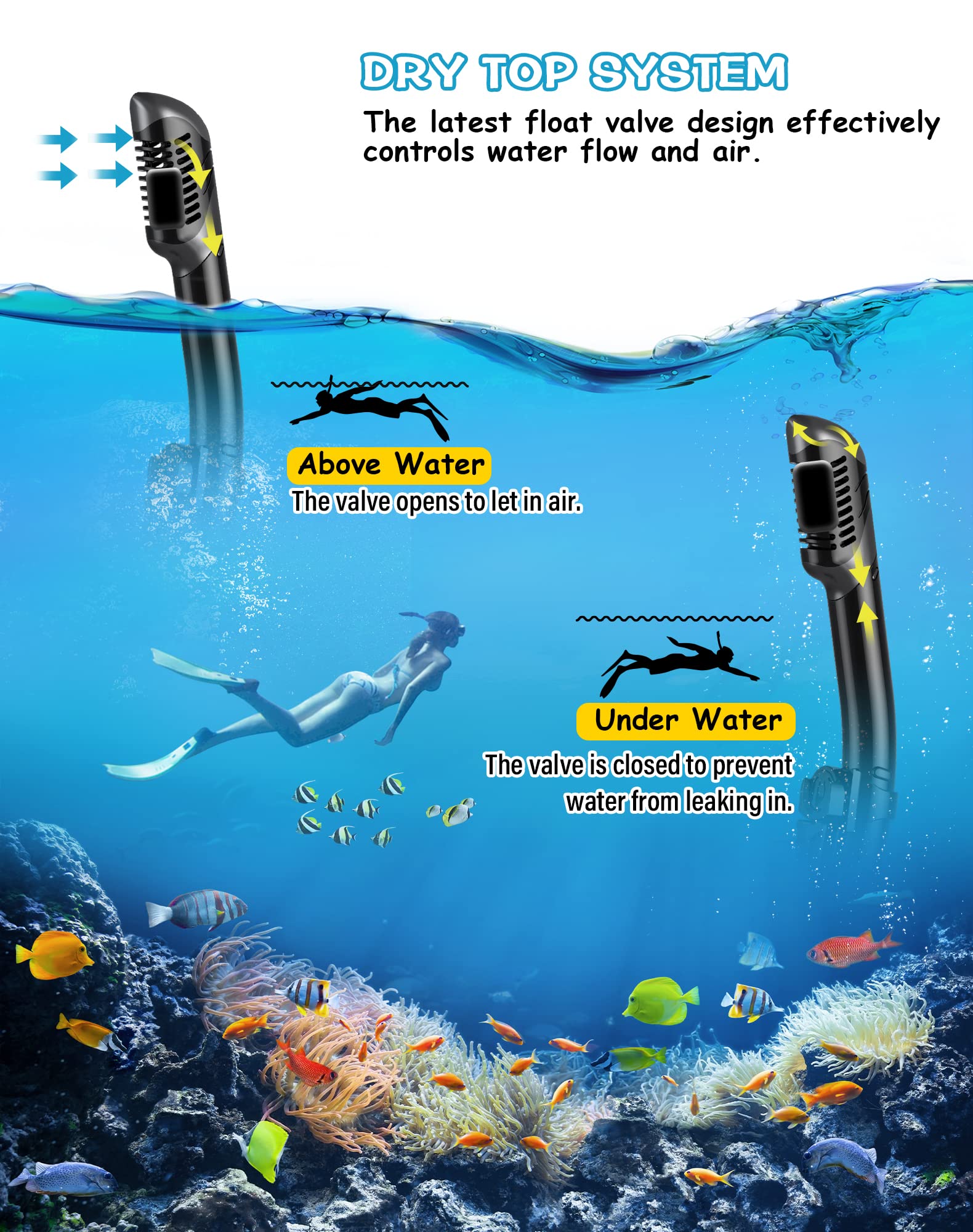 Greatever Dry Snorkel Set,Panoramic Wide View,Anti-Fog Scuba Diving Mask,Professional Snorkeling Gear
