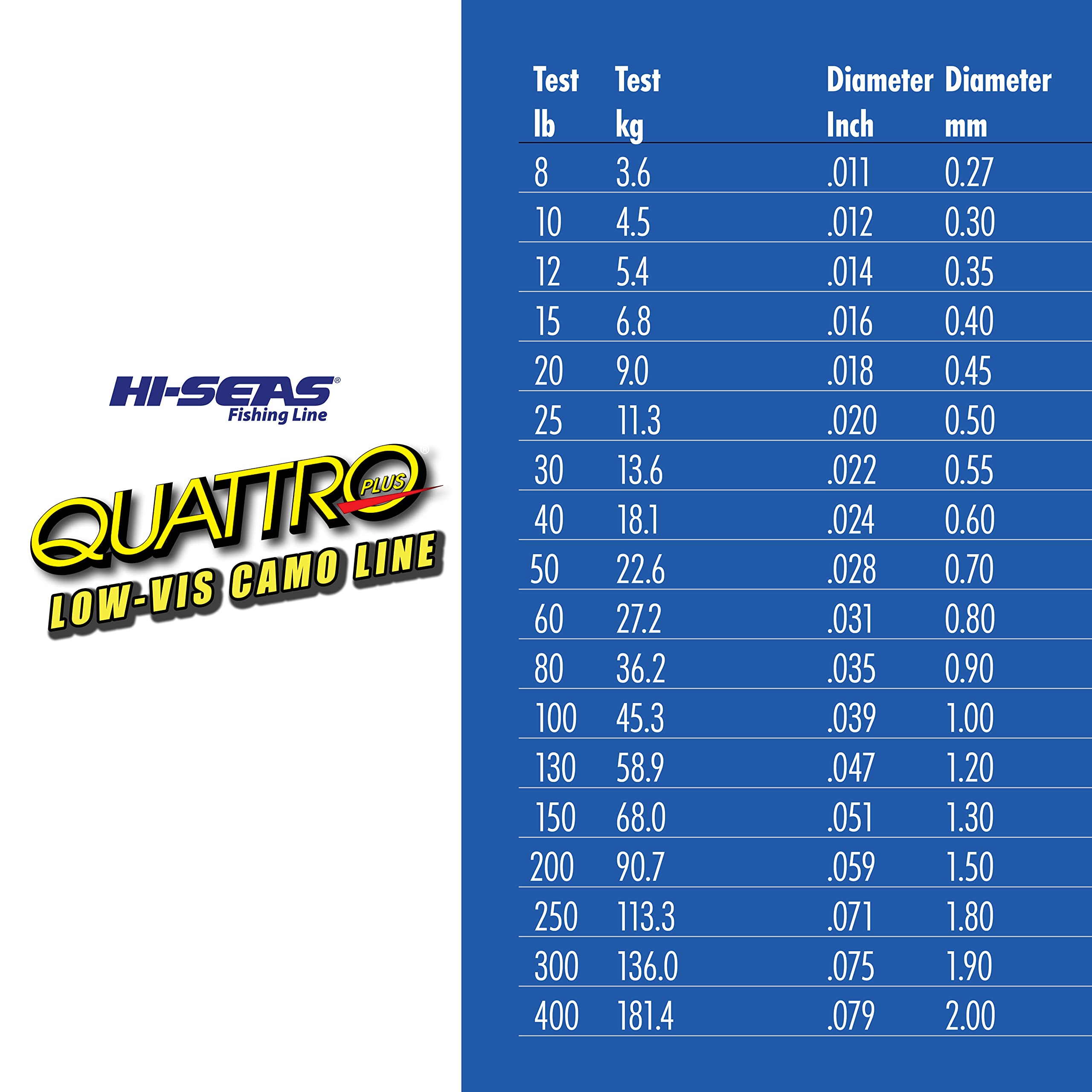 Hi-Seas Quattro Monofilament Line, 4 Color Camouflage, 15 Pound Test, 1/4-Pound Spool