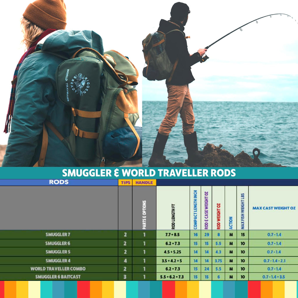 Rigged And Ready World Traveller Rod Reel Case Combination + 2 Tips 215+190Cm (7'+6') Angling Travel Pole. Spin Bait Carp Pike F