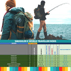 Rigged And Ready World Traveller Rod Reel Case Combination + 2 Tips 215+190Cm (7'+6') Angling Travel Pole. Spin Bait Carp Pike F