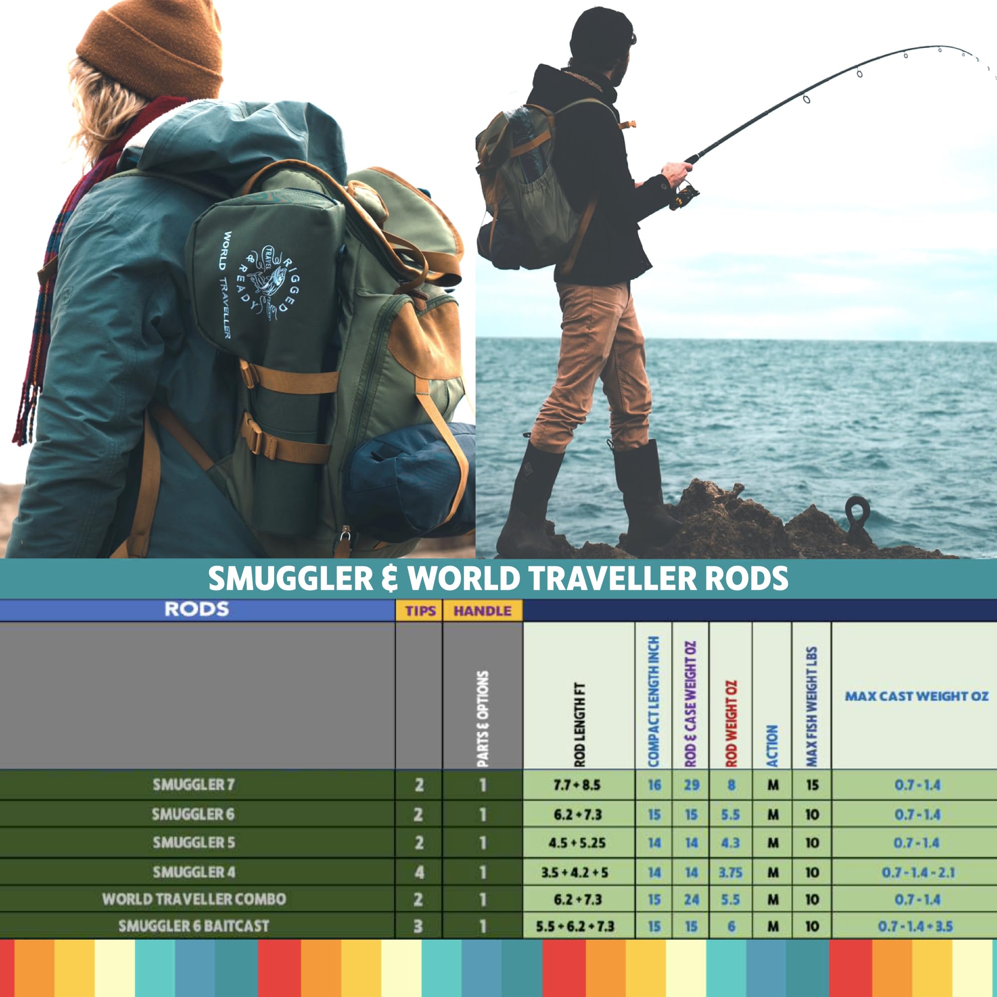Rigged And Ready World Traveller Rod Reel Case Combination + 2 Tips 215+190Cm (7'+6') Angling Travel Pole. Spin Bait Carp Pike F