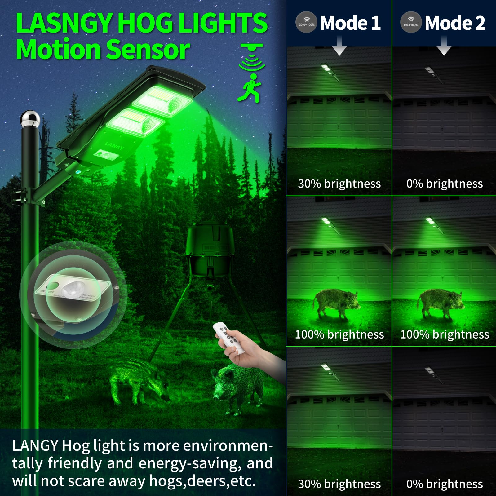 Langy Hog Lights, 12000Lm Solar Green Light For Hunting Hogs Deers Night Hunting Motion Activated Feeder Light With Remote,19 Br
