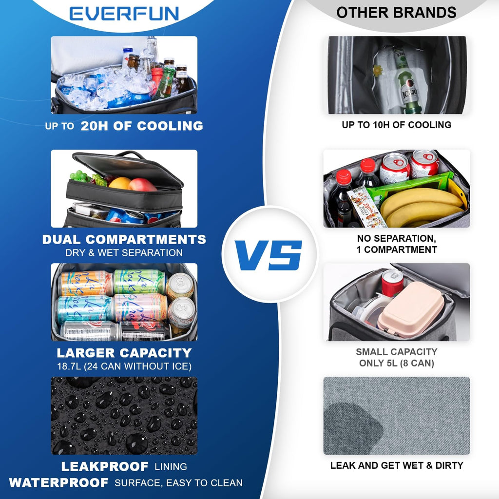 Everfun Small Cooler Bag Insulated Beach Cooler Lunch Bag For Men 24 Can Dual Compartments Reusable Waterproof Leak-Proof For Tr