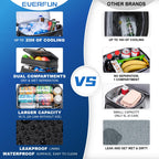 Everfun Small Cooler Bag Insulated Beach Cooler Lunch Bag For Men 24 Can Dual Compartments Reusable Waterproof Leak-Proof For Tr