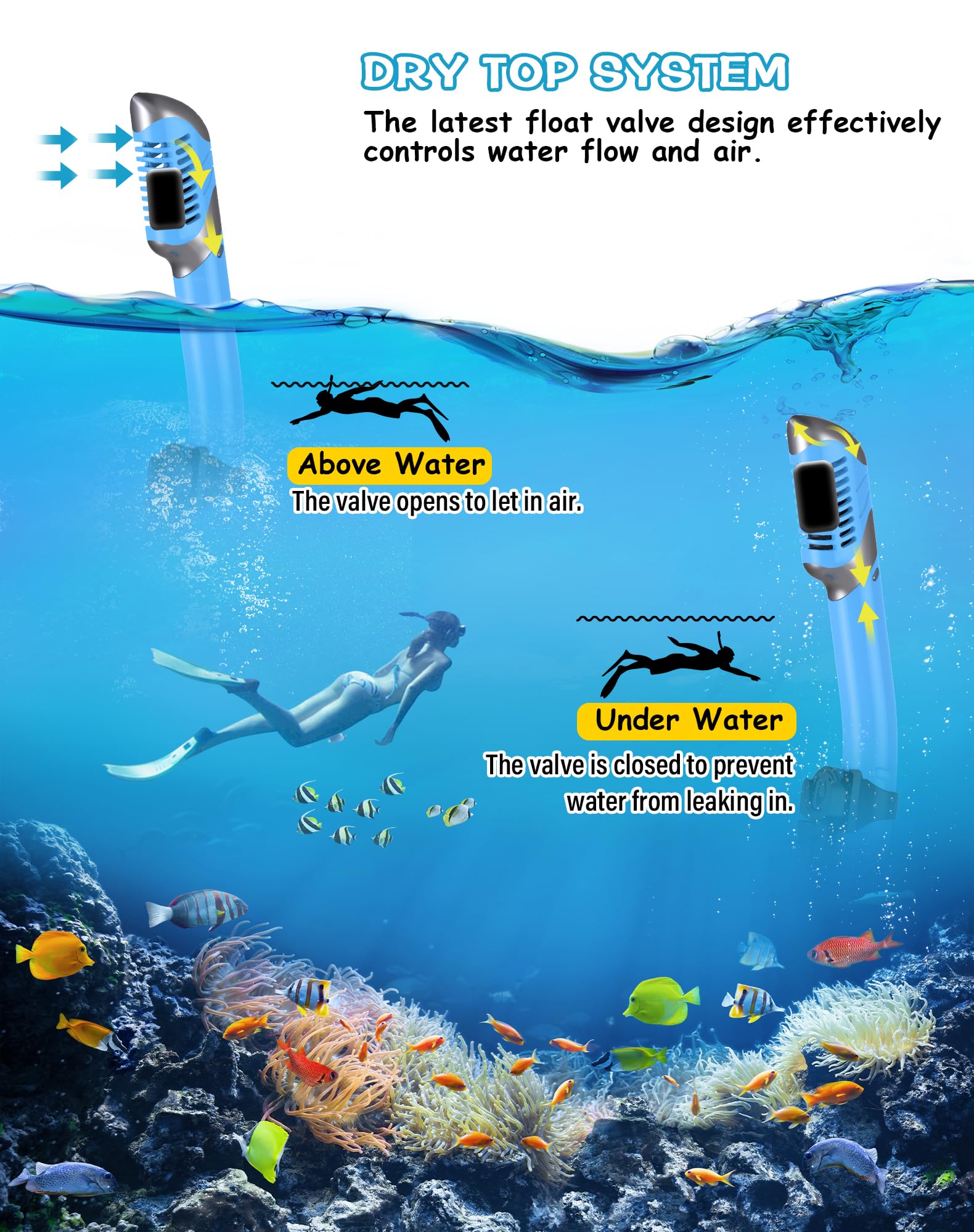 Greatever Dry Snorkel Set,Panoramic Wide View,Anti-Fog Scuba Diving Mask,Professional Snorkeling Gear For Adults