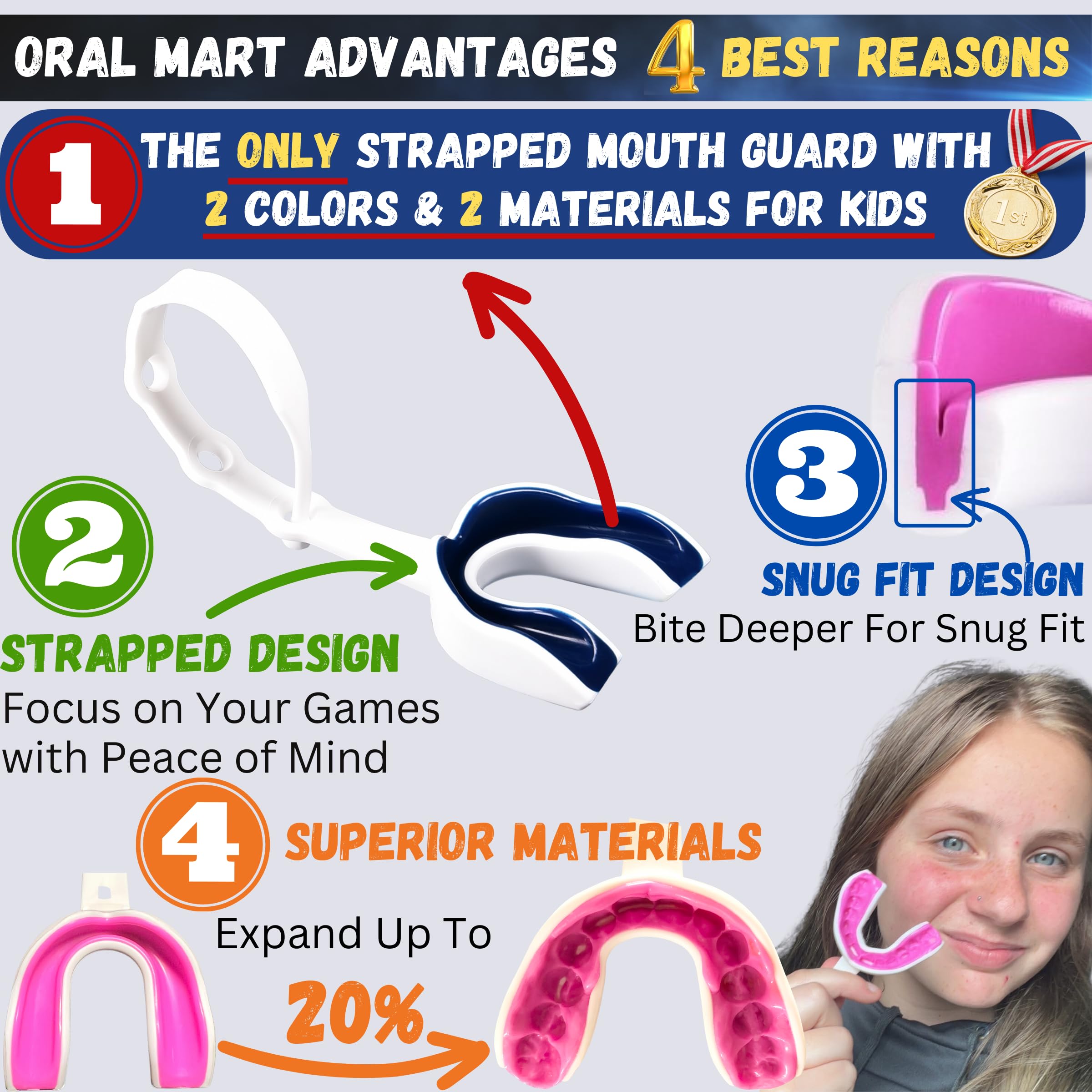 Oral Mart Strapped Youth Mouth Guard For Kids (White/Navy Blue) - Sports Mouthguard With Connected Strap For Football, Ice Hocke