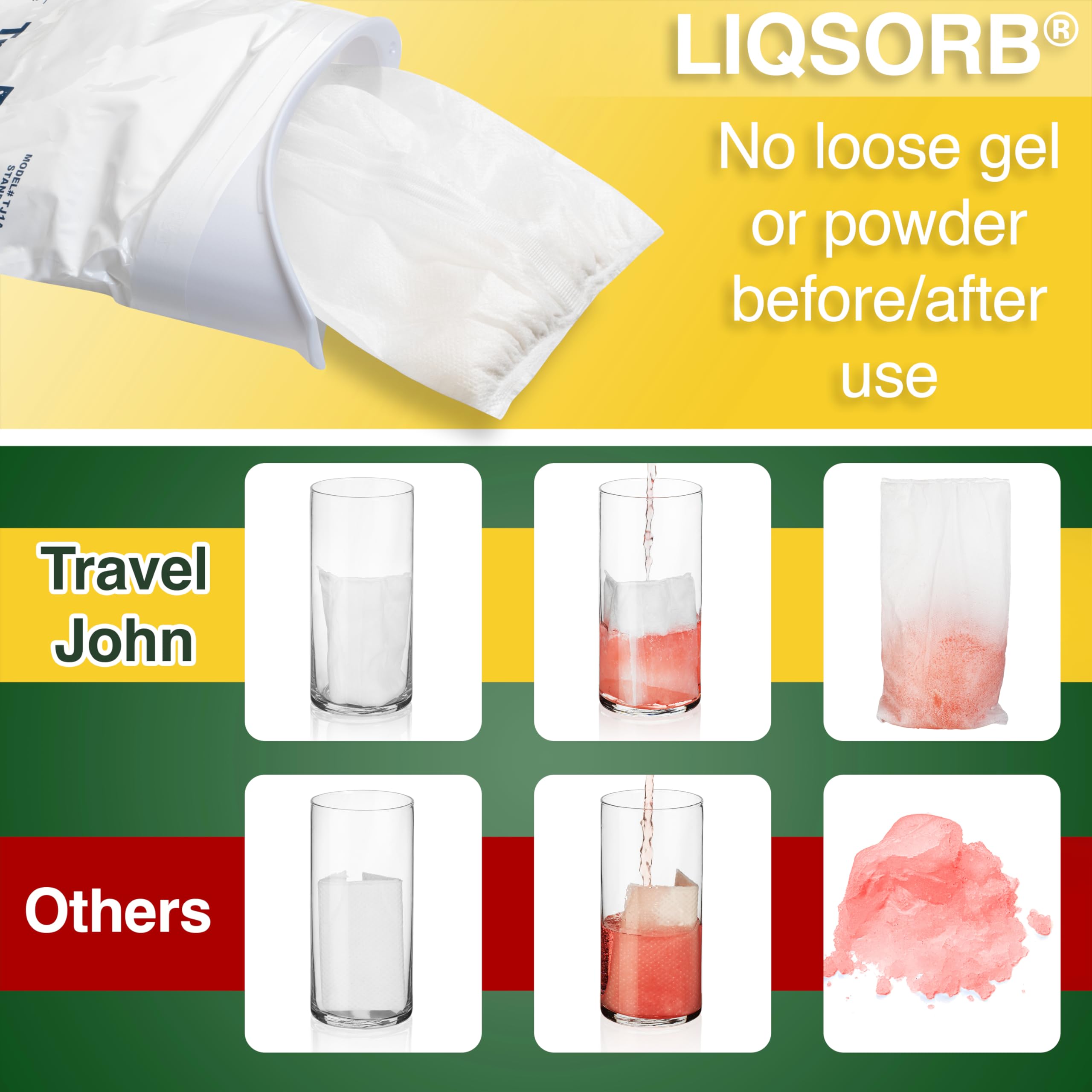 Traveljohn Disposable Urinal For All Genders, Adults, And Children (6 Pack) Designed For Emergencies, Travel, Camping, Long Car