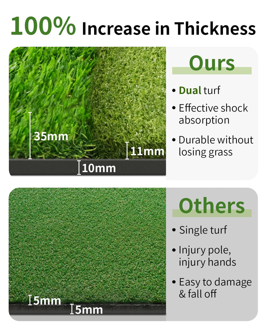 5.2x4FT 21-45mm Dual-Turf Golf Mat with Ball Tray, Thickened Golf Hitting Mat with 9 Hitting Holes, Alignment Aid, 10mm Thick Pr