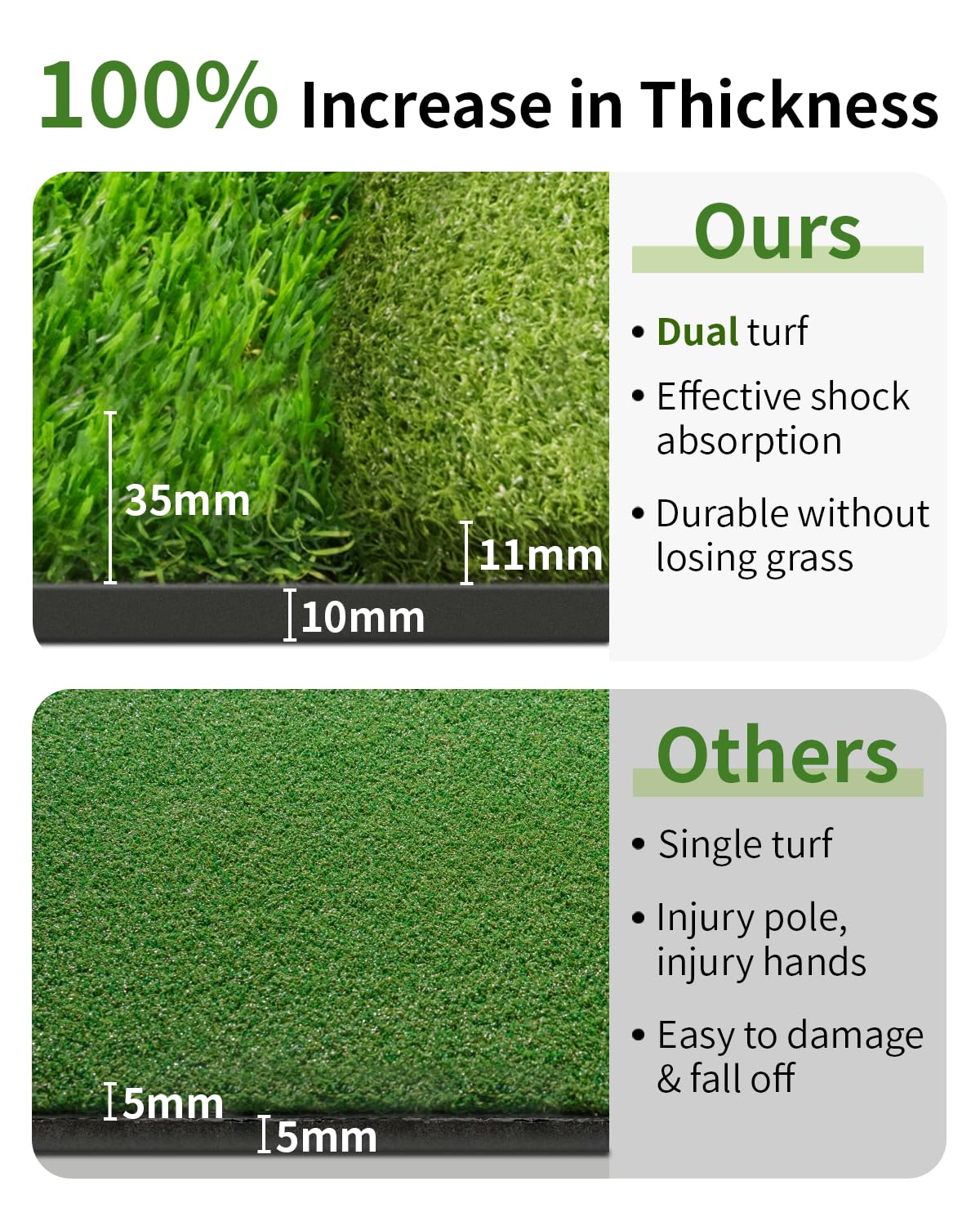 5.2x4FT 21-45mm Dual-Turf Golf Mat with Ball Tray, Thickened Golf Hitting Mat with 9 Hitting Holes, Alignment Aid, 10mm Thick Pr