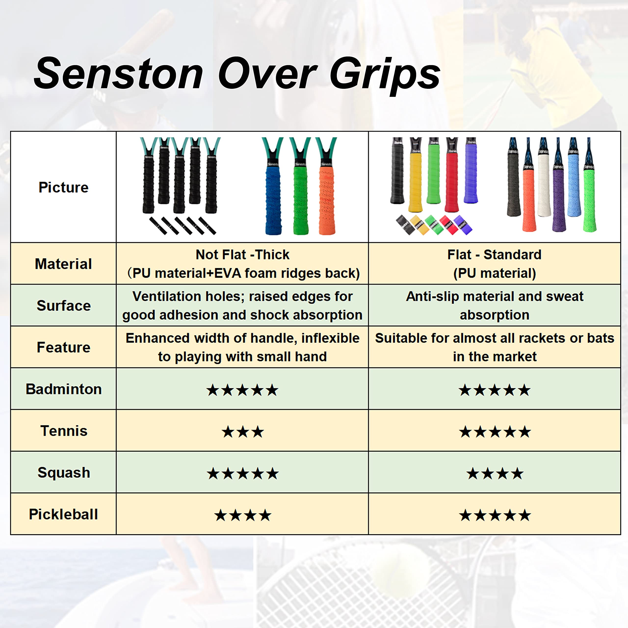 Senston Tennis Badminton Racket Grip Tape Squash Racuqet Handle Wrap Pickleball Overgrips Racket Grip Replacement