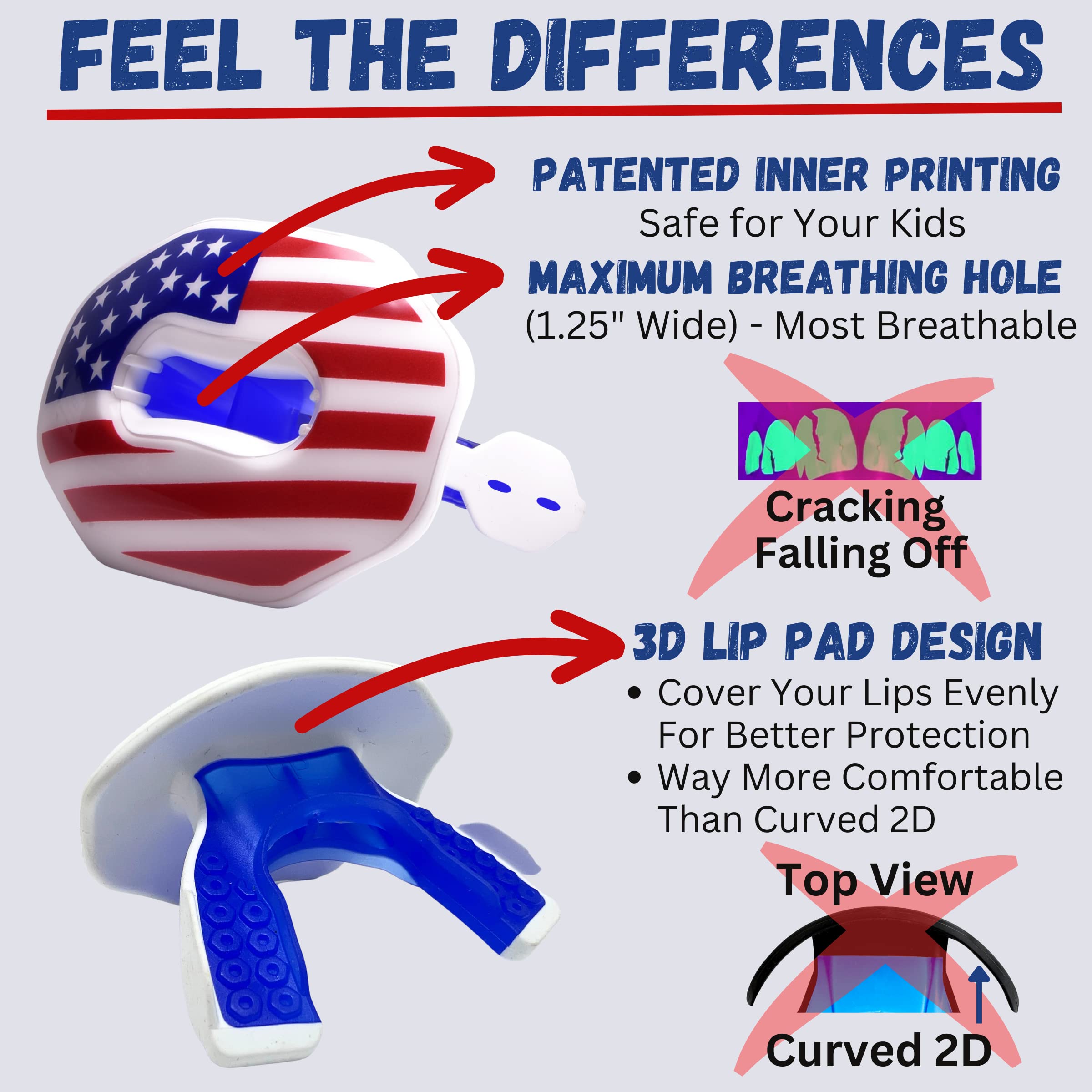 Oral Mart Usa Flag Football Mouth Guard - Lip Guard Mouthpiece  Lip Protector Mouthguard (Detachable Strap Included)