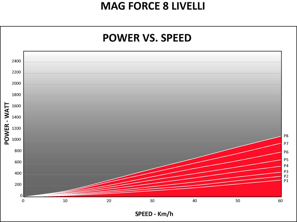 Elite Novo Force Trainer