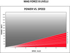 Elite Novo Force Trainer