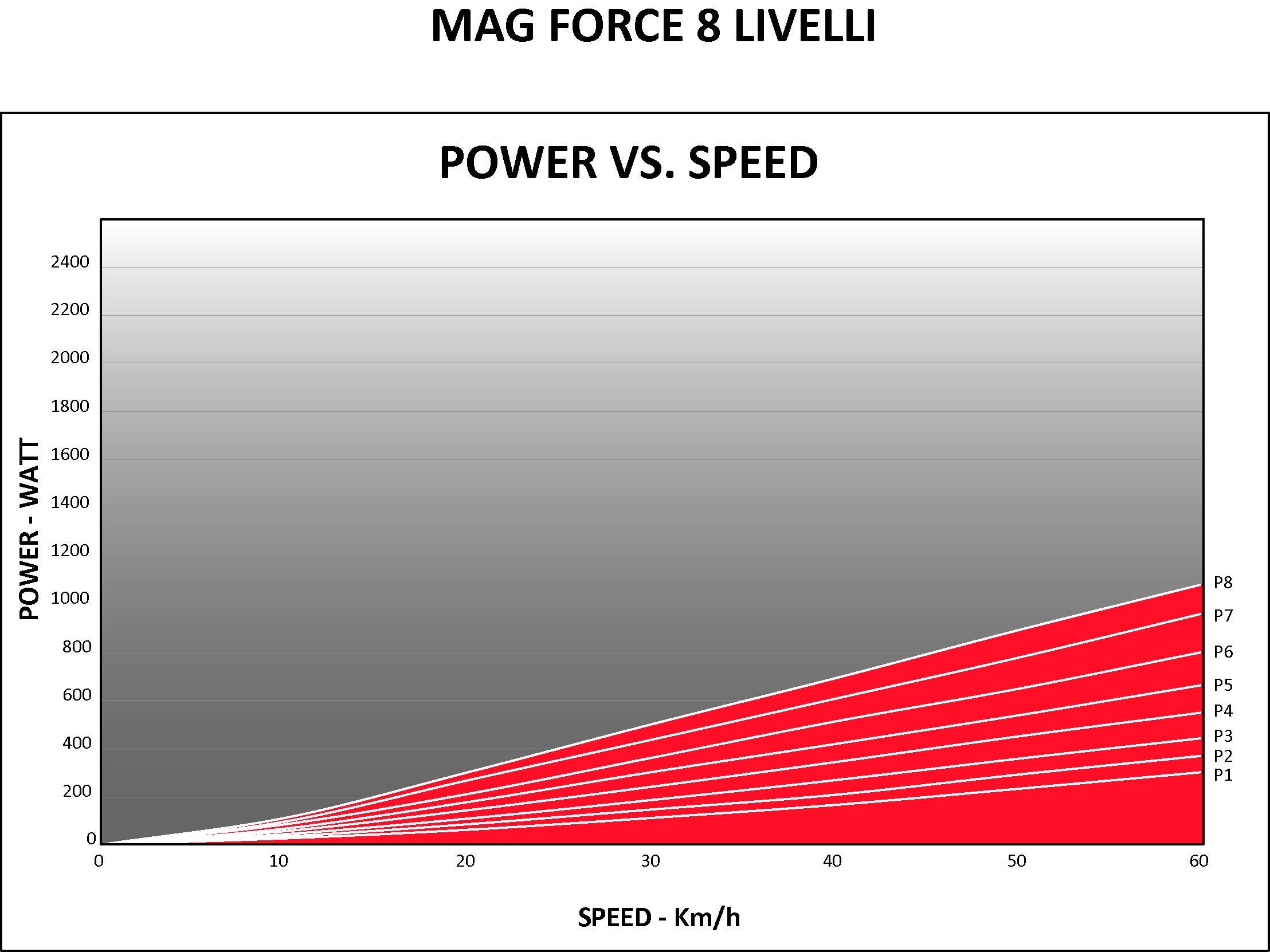 Elite Novo Force Trainer