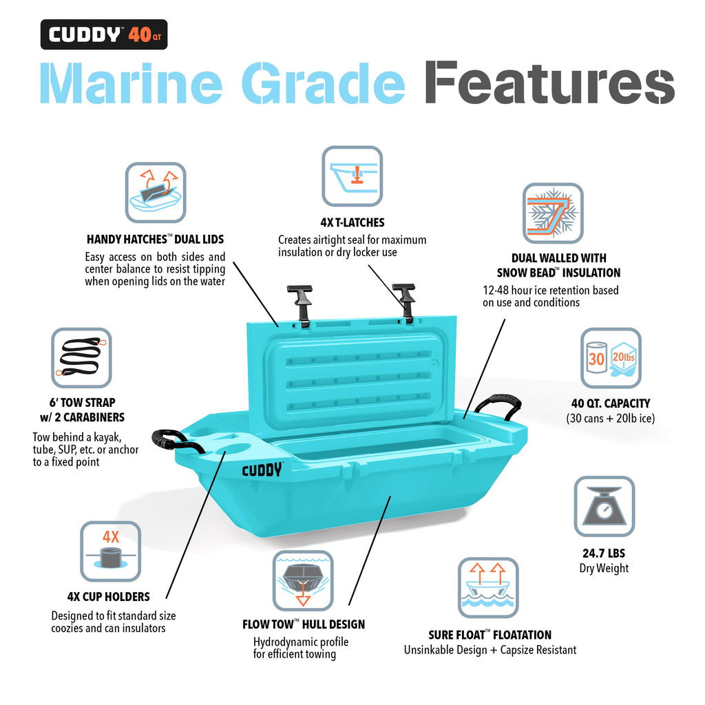 Cuddy Floating Cooler and Dry Storage Vessel for Land & Water - 40QT- Great for River, Beach, Kayak, Pool, & Lake - Seafoam