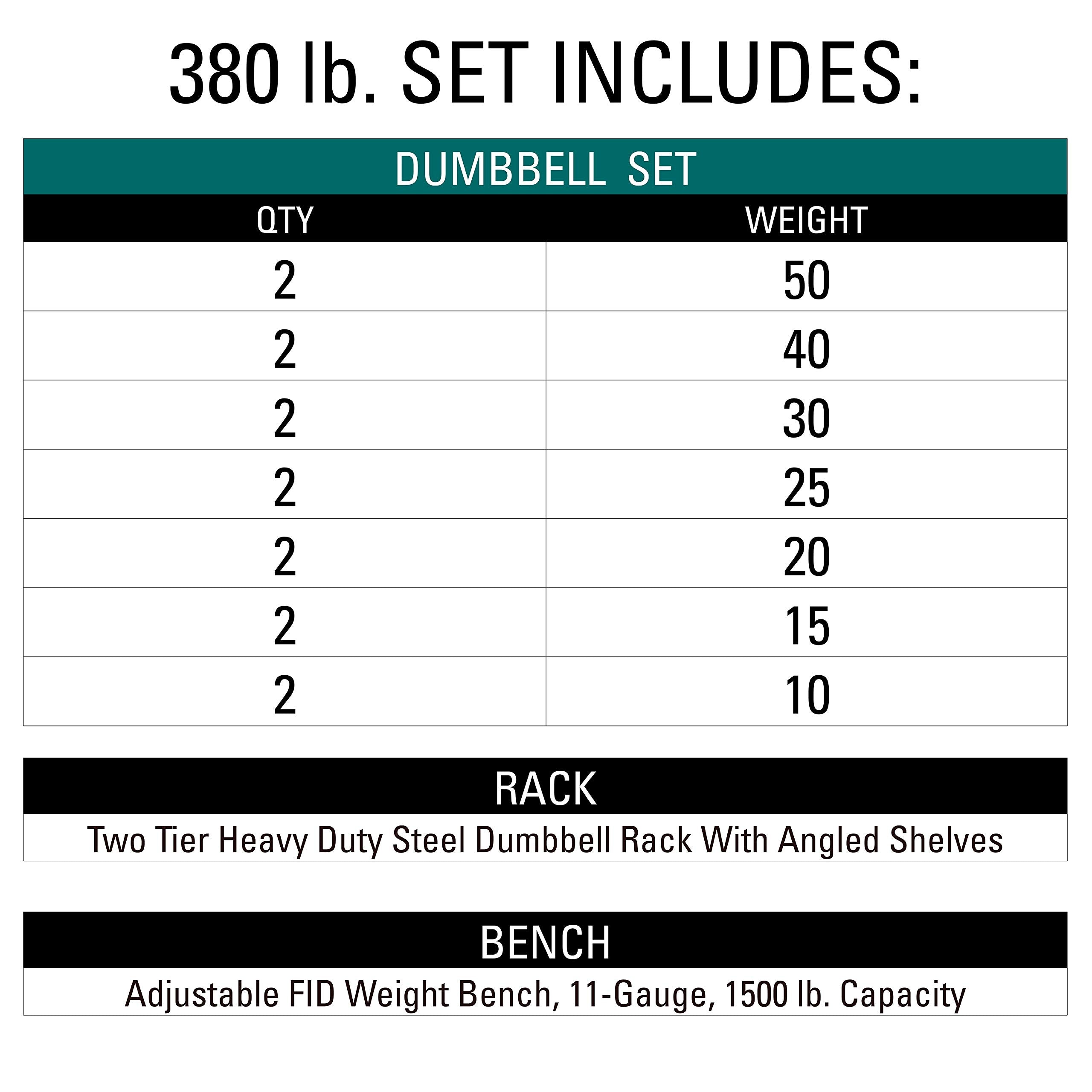 Xmark'S Two Tier Heavy Duty Steel Dumbbell Rack, 380 Lbs. Of Xmark'S Superior Rubber Coated Hex Dumbbells And Adjustable Weight