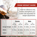 Spyder Takedown Recurve Bow - Hunting & Target Bow - Fast, Accurate, Versatile - Handcrafted Riser - Fiber Glass Maple Limbs - 6