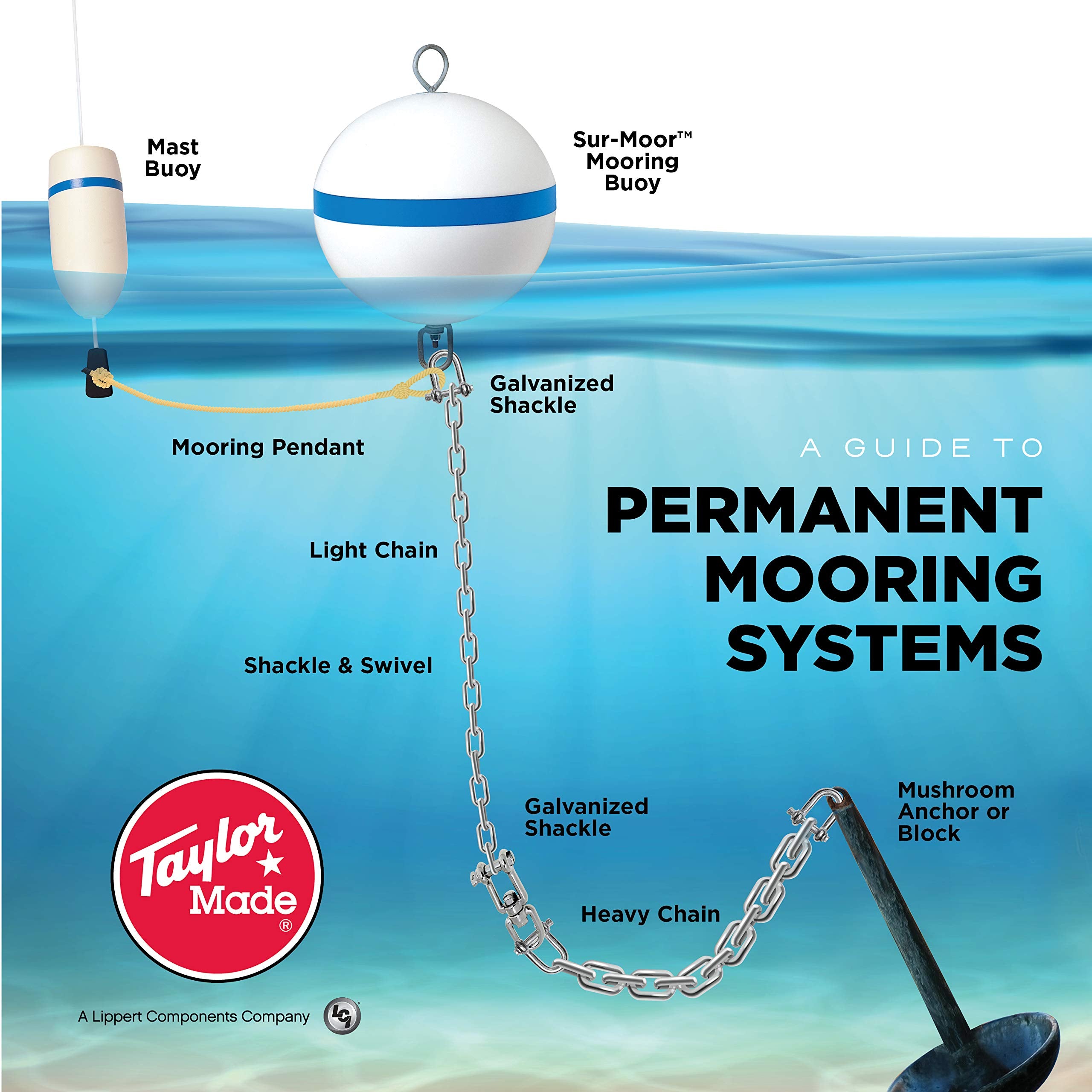 Taylor Made Products 22170, Sur-Moor Traditional Boat Mooring Buoy, Blue Stripe, 12 Inch, White