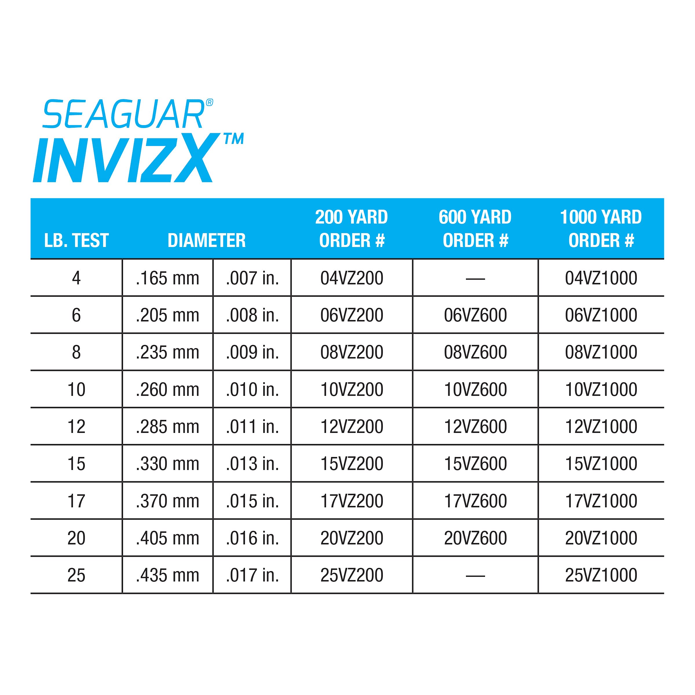 Seaguar Invizx Freshwater 100% Fluorocarbon Fishing Line 15Lbs, 600Yds - 15Vz600