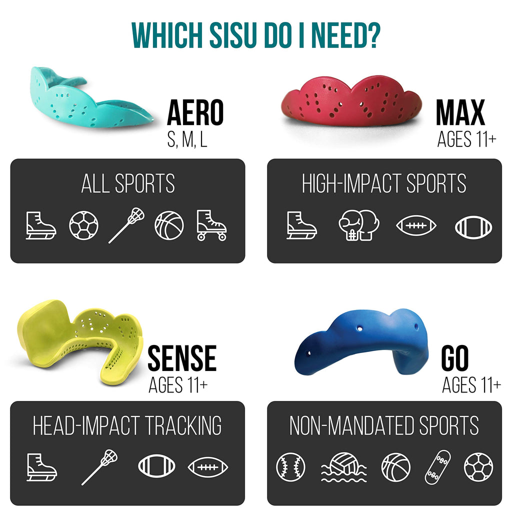 Sisu Max Mouthguard, Intense Red - 2.4Mm Thin - Custom-Molded Fit - Slim Design - Remoldable Up To 20 Times - For Impact Sports