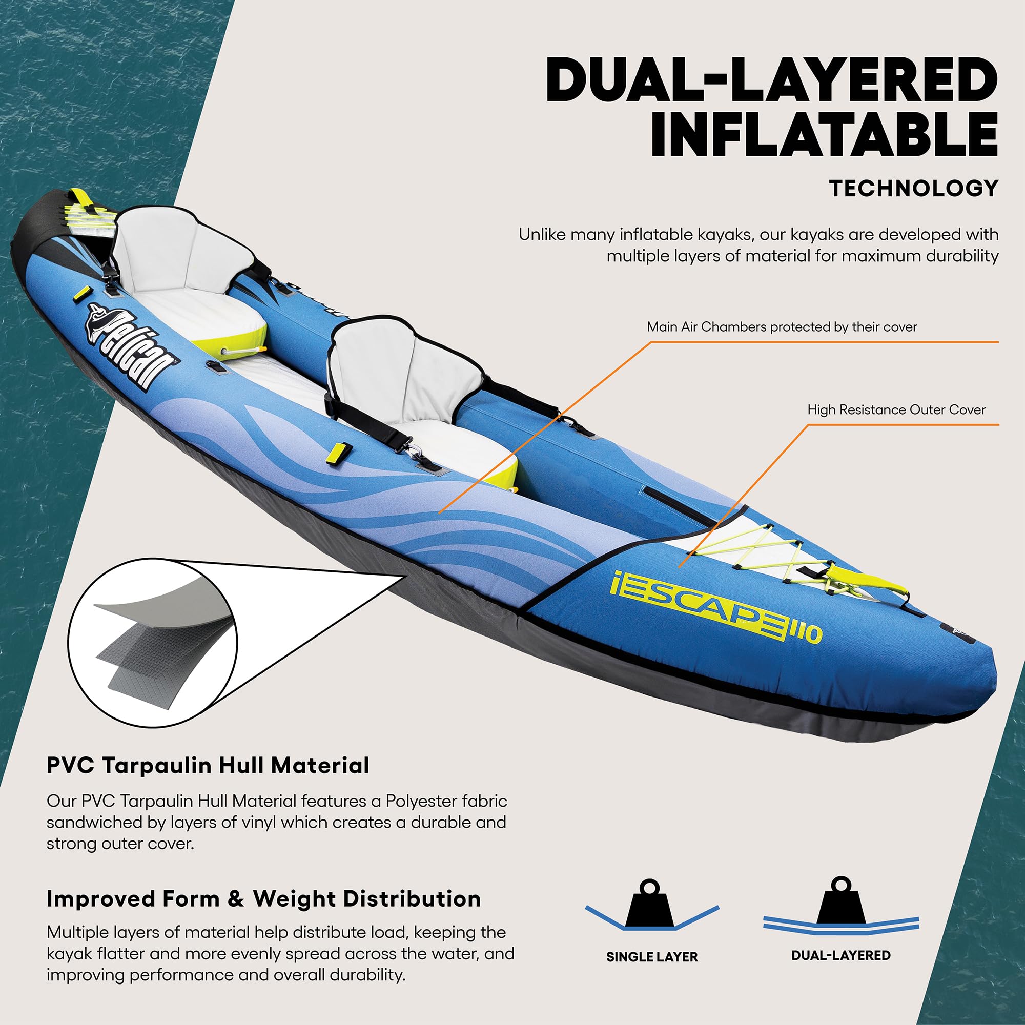 Pelican iESCAPE 110 Inflatable Convertible Kayak - Recreational Single or Tandem Kayak - Compact, Stable and Fun All in One - Tr
