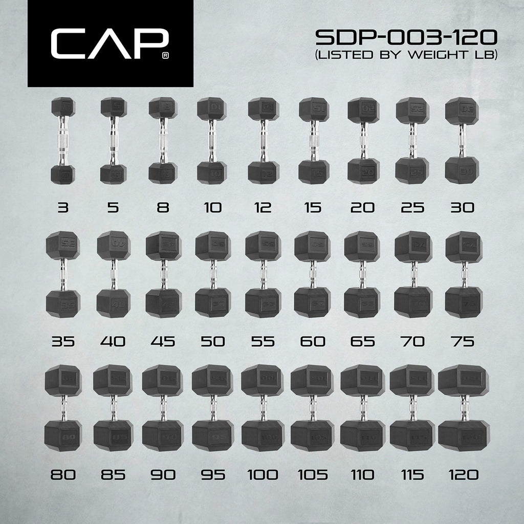 CAP Barbell 12-Sided Coated Dumbbell with Chrome Handle, Pair, 40 LB