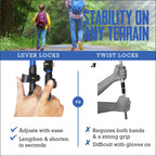 Trailbuddy Collapsible Hiking Poles - Pack Of 2 Trekking Poles For Hiking, Camping & Backpacking - Lightweight, Adjustable Alumi