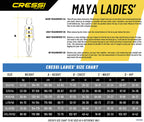 Cressi Maya, Black/Aquamarine, Xl
