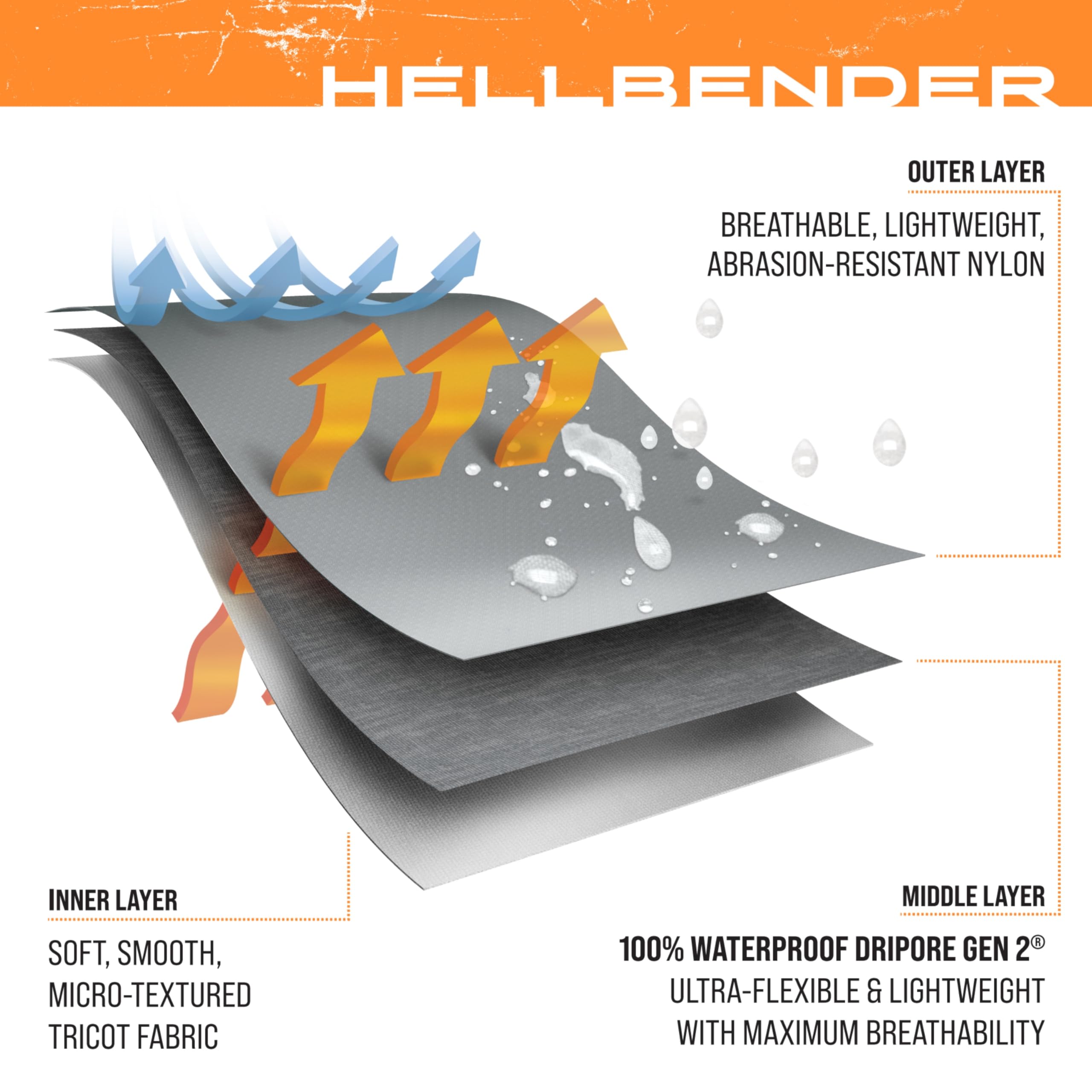 Frogg Toggs Mens Hellbender Breathable Stockingfoot Fishing Chest Wader, Slate/Gray, Small Us