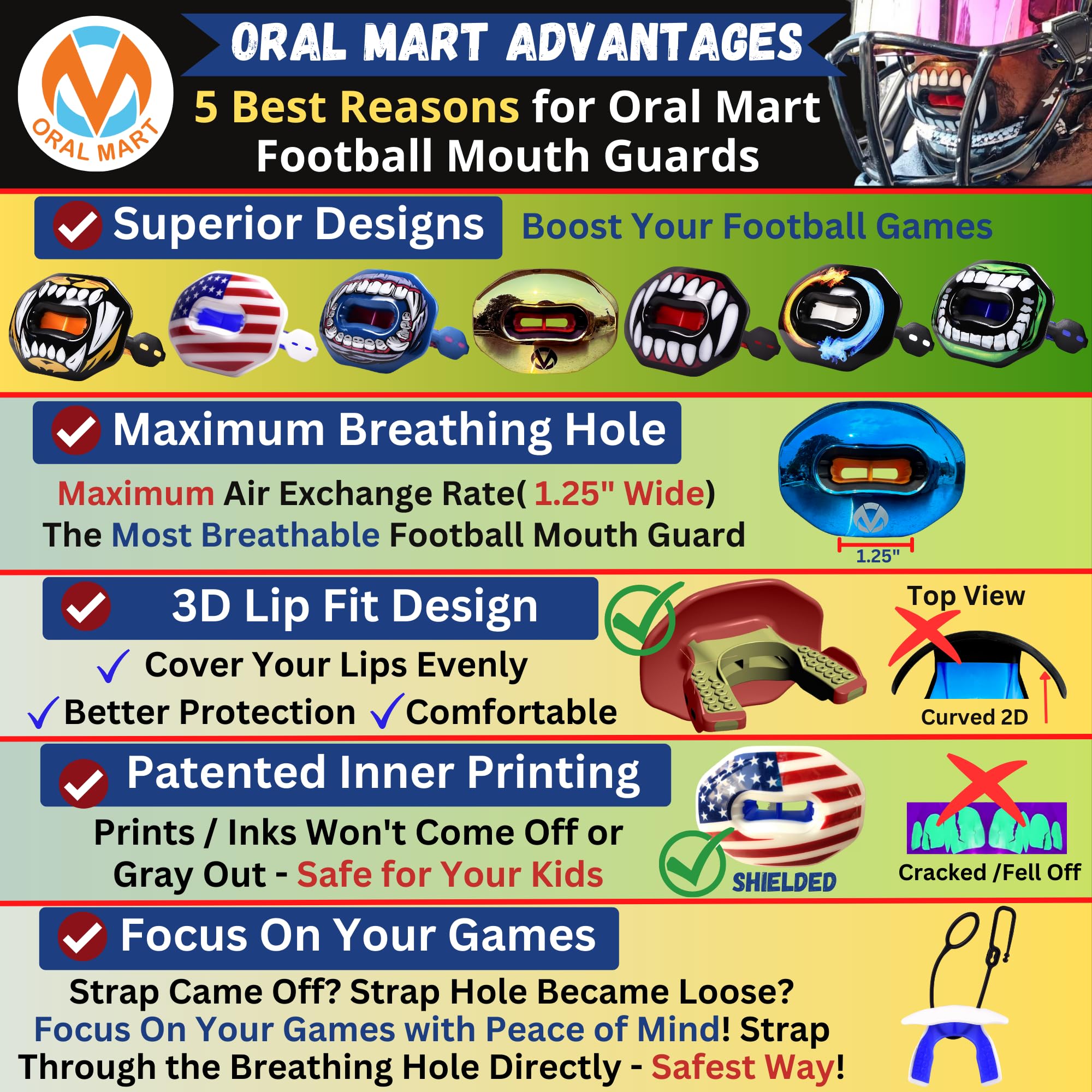 Oral Mart Usa Flag Football Mouth Guard - Lip Guard Mouthpiece  Lip Protector Mouthguard (Detachable Strap Included)