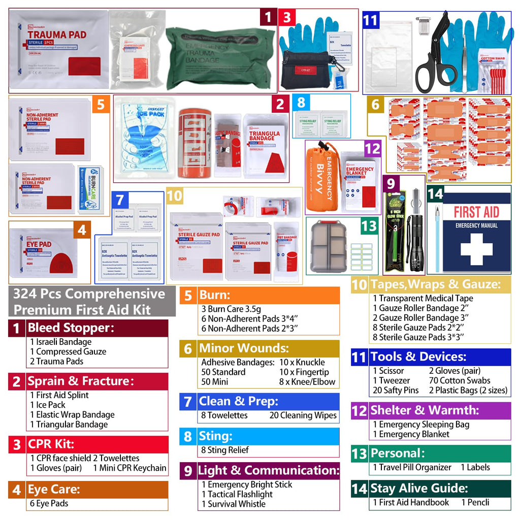 ?2023 Upgrade? Advanced First Aid Kit, Comprehensive Trauma First Aid Kits With Labelled Compartments For Cars, Home, Office, Ba