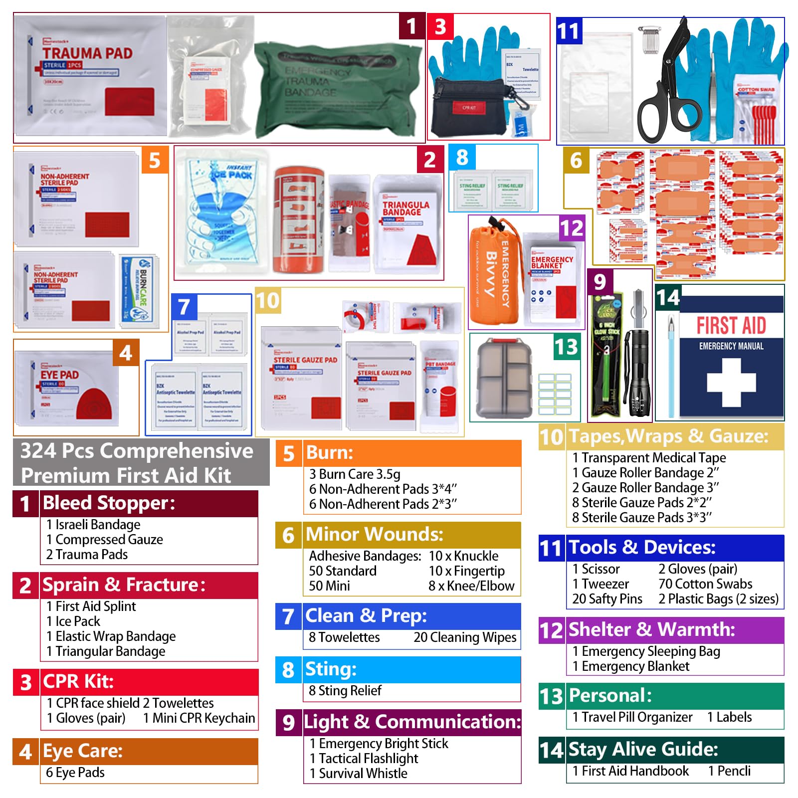 ?2023 Upgrade? Advanced First Aid Kit, Comprehensive Trauma First Aid Kits With Labelled Compartments For Cars, Home, Office, Ba