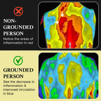 Earth And Moon, Grounding Mat For Sleeping, 2 Pack Grounding Mats, Universal Starter Kit, Grounding Pad, Get Grounded While You