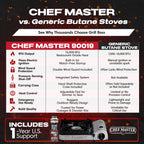 Chef Master 15,000 Btu Butane Portable Camp Stove + 4X 8Oz Butane Canisters | Double Wind-Guard Portable Stove Burner W/Piezo Ig