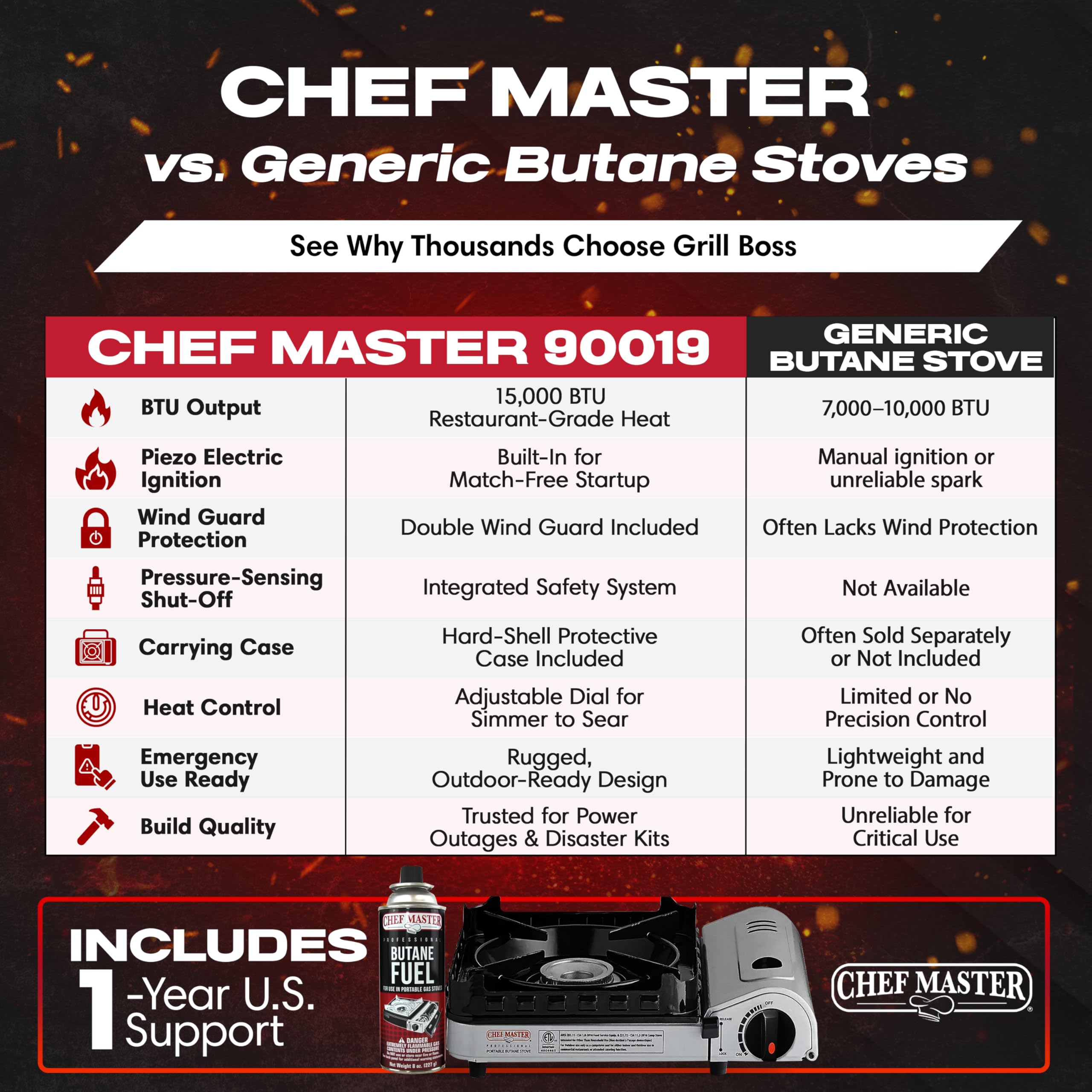 Chef Master 15,000 Btu Butane Portable Camp Stove + 4X 8Oz Butane Canisters | Double Wind-Guard Portable Stove Burner W/Piezo Ig