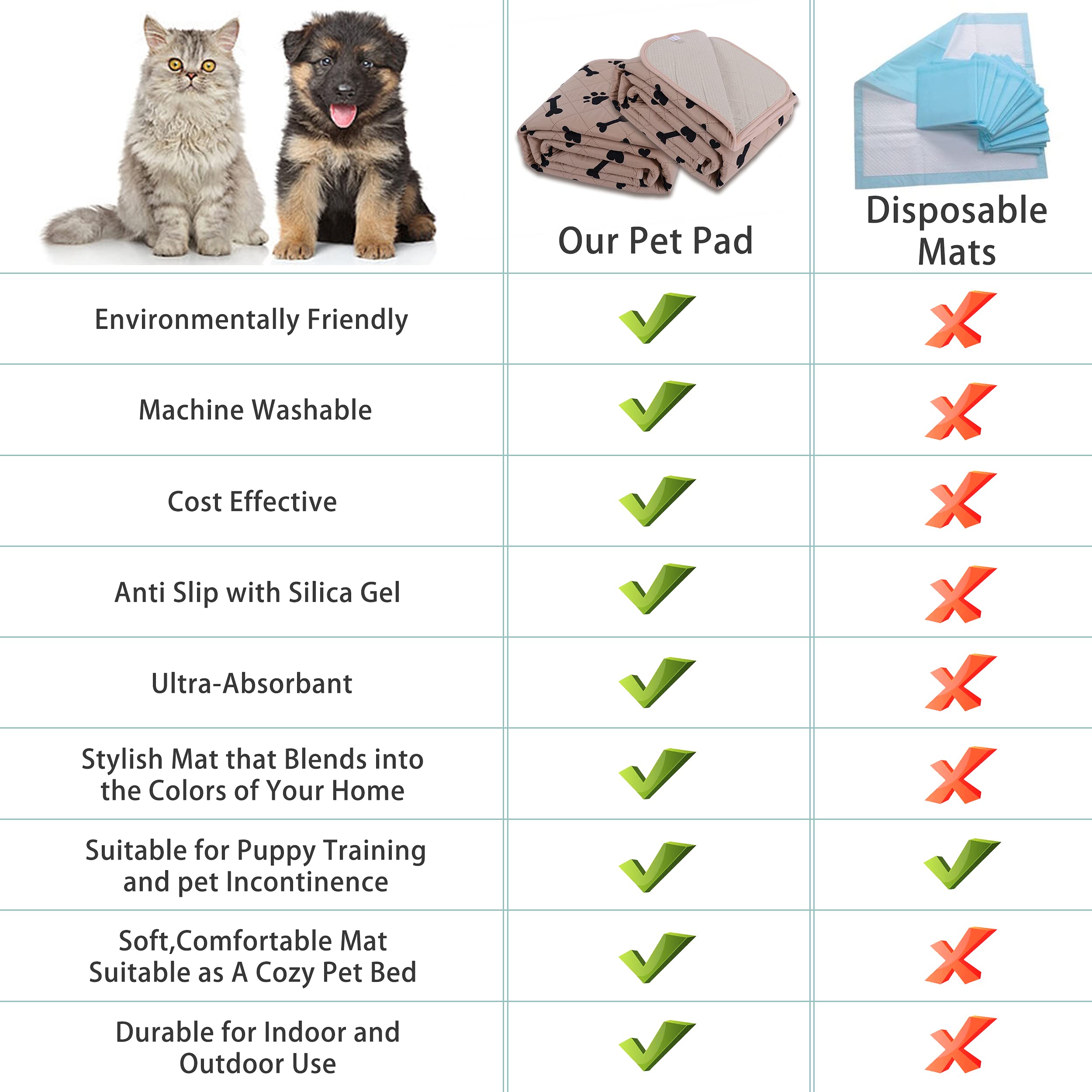 Nanbowang Dog Crate Pee Pads - Wahable Dog Rugs Non-Slip Puppy Pads For Small Dogs, Water Absorb Training Pads (2030 Beige)