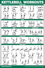 Palace Learning Quickfit Dumbbell Workouts And Kettlebell Exercise Poster Set - Laminated 2 Chart Set - Dumbbell Exercise Routin