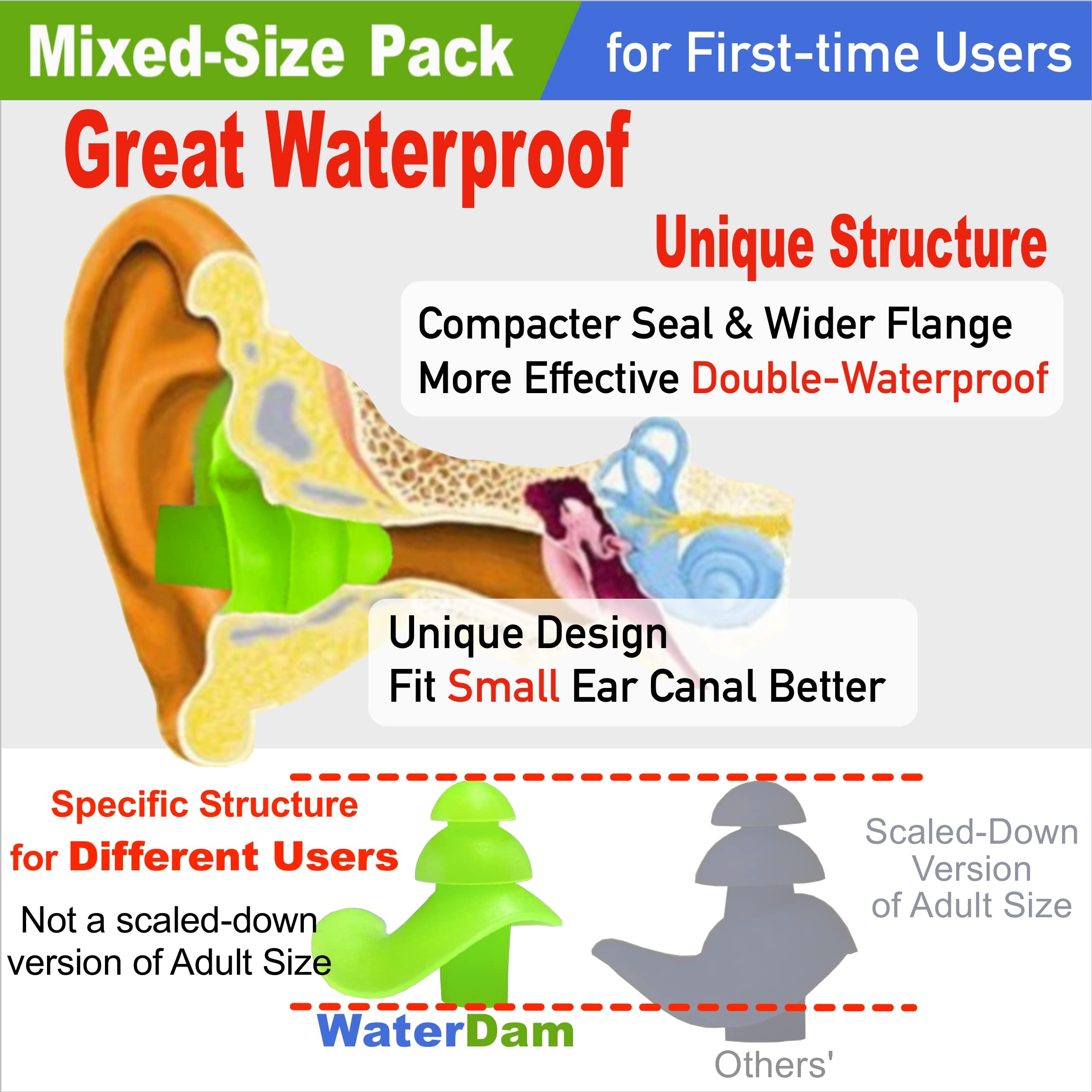 Waterdam Swimming Ear Plugs Great Waterproof Ultra Comfy Earplugs Prevent Swimmer'S Ear (Size 1+2+3: Small Medium Large Ear Wome