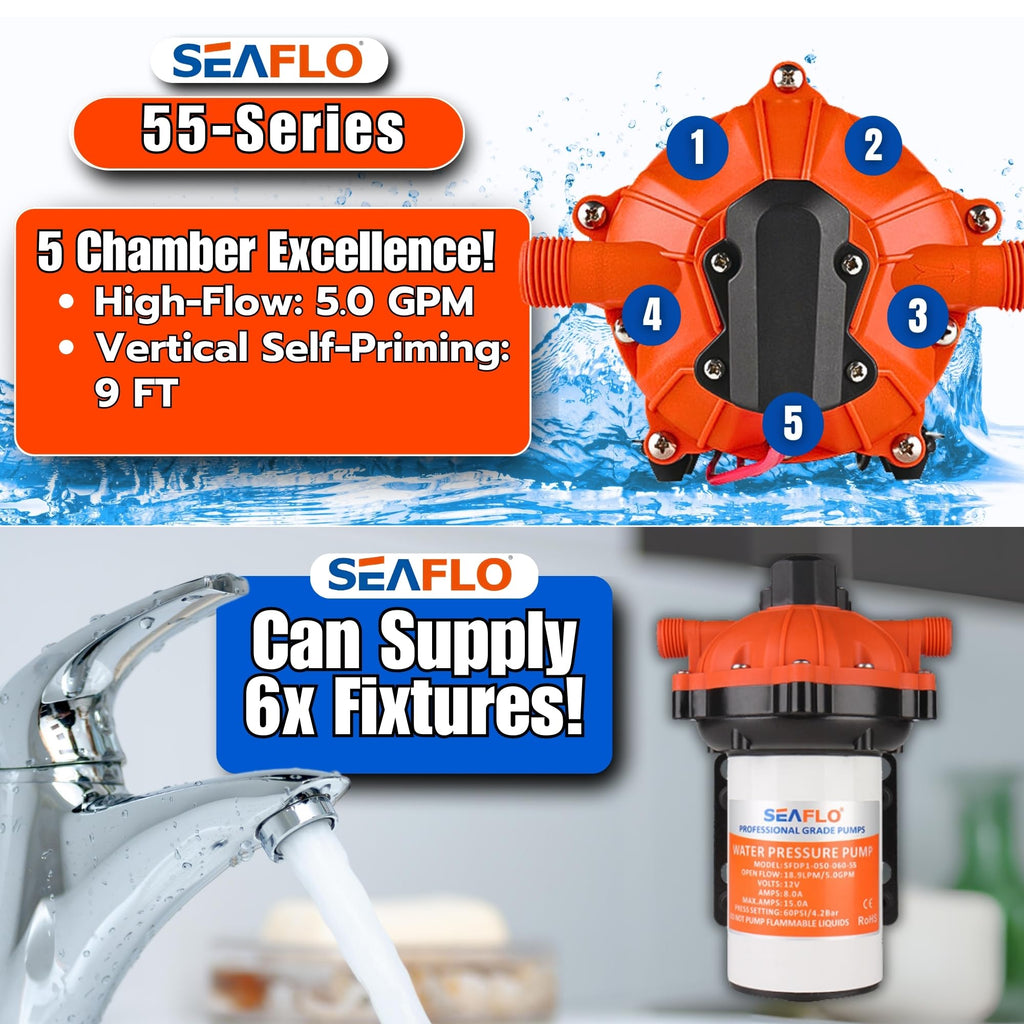 Seaflo 55-Series Industrial Water Pressure Pump W/Power Plug For Wall Outlet - 115Vac, 5.0 Gpm, 60 Psi | Self-Priming, Heavy Dut
