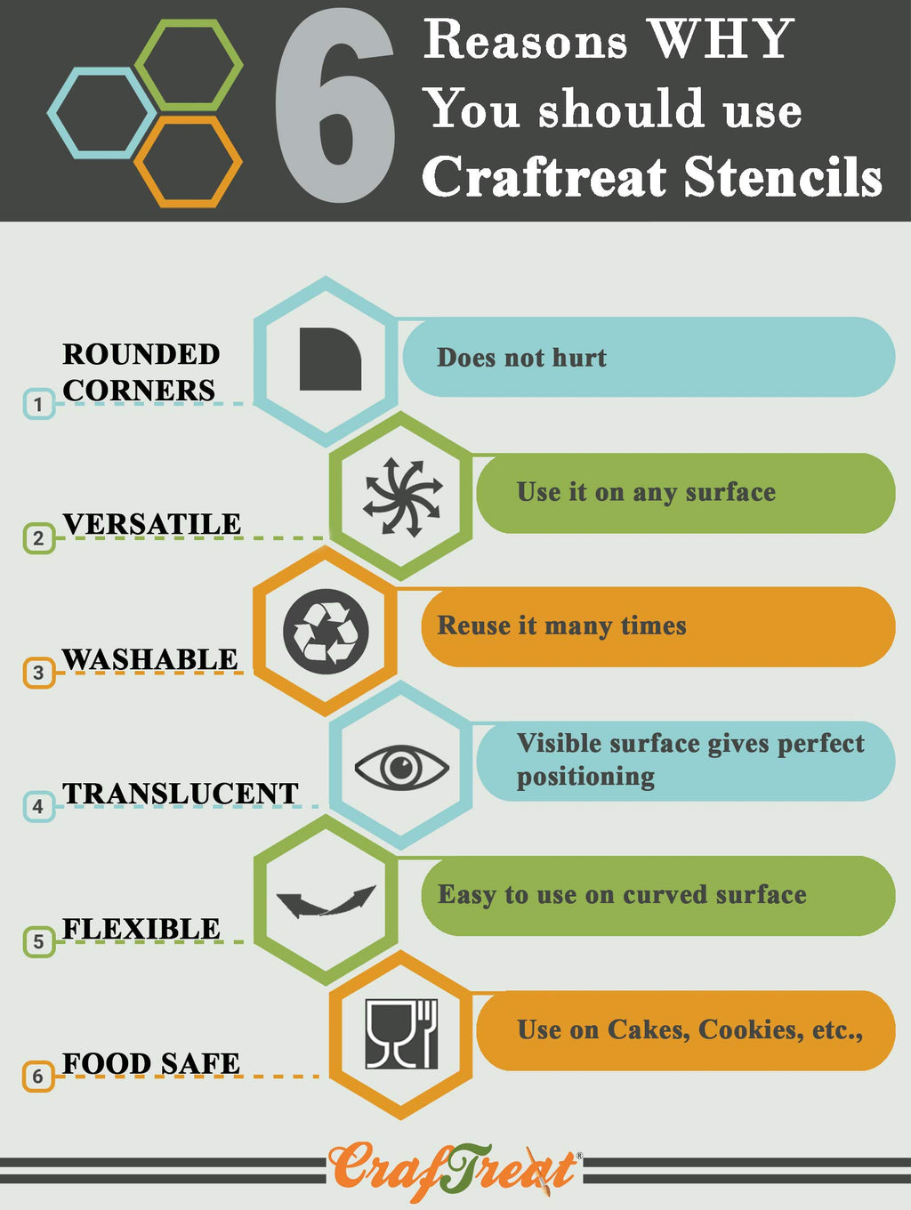 Craftreat Texture Stencils For Painting On Wood, Canvas, Paper, Fabric, Floor, Wall And Tile - Stripes And Halftone Circles - 2