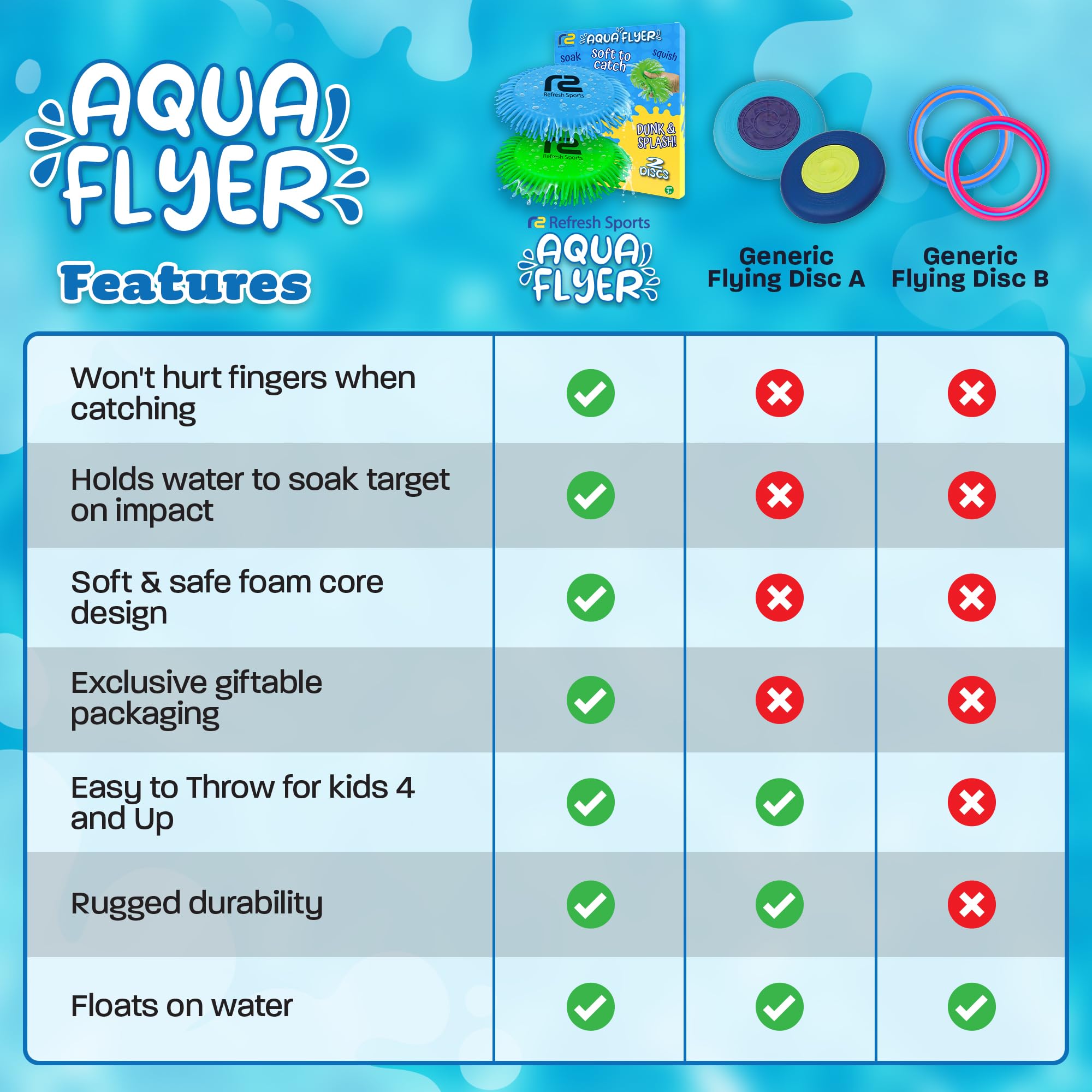 Soft Water Flying Disc For Kids - Sprays Water As It Flies! Fun Summer Water Toy For Beach Pool Backyard Camping Lake Birthday G