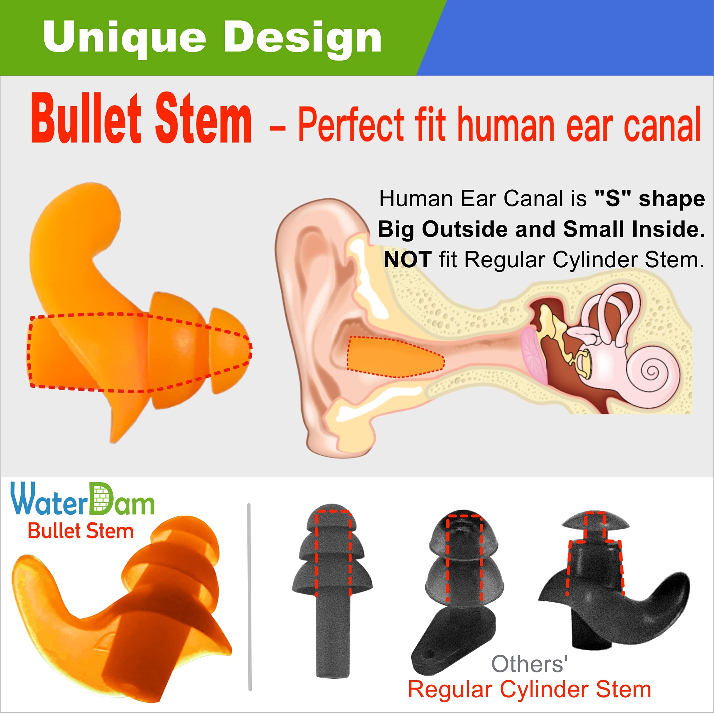 Waterdam Swimming Ear Plugs Great Waterproof Ultra Comfy Earplugs Prevent Swimmer'S Ear (Size 1+1: Toddlers & Extrasmall Ear Tee