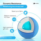 Serenilite Hand Therapy Exercise Stress Ball Bundle, Stress Ball 2.0 With Dynamic Resistance & Grip Strengthening, Therapeutic H