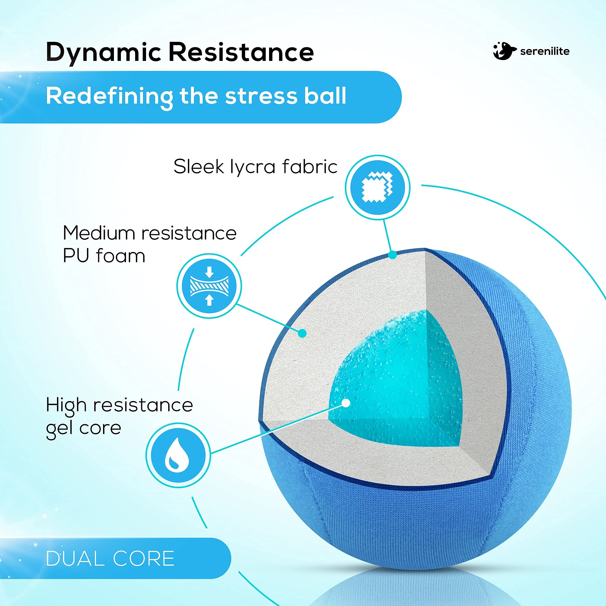 Serenilite Stress Balls For Adults With Dynamic Resistance, Squeeze Ball For Hand Therapy, 2 Pack, Hand Exercisers For Therapy