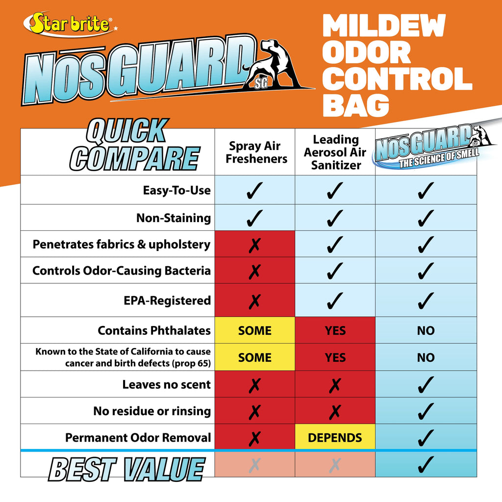 Star Brite Mildew Odor Control - Fast Release System - Ideal For Boat, Rv, Auto & Cabins Coming Out Of Storage - Permanently Rem