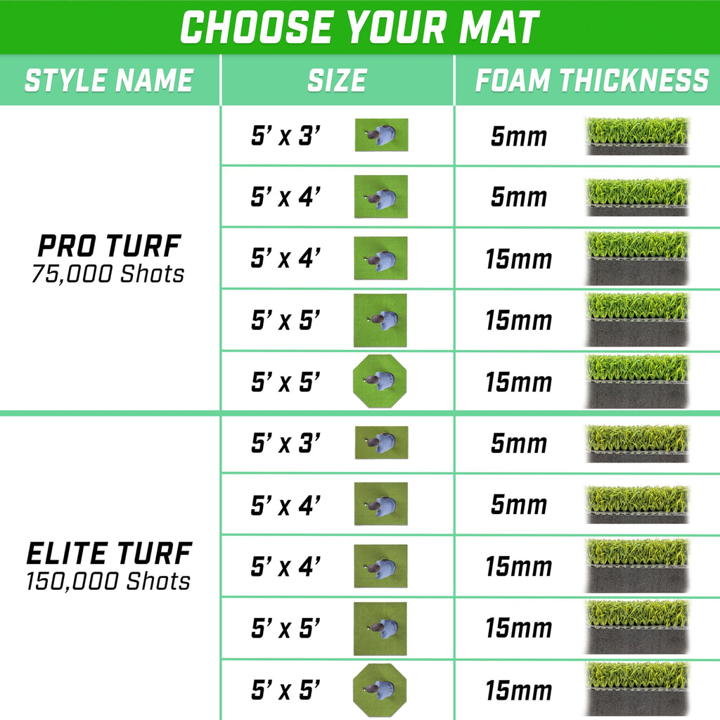 Gosports Golf Hitting Mat - Elite 5 X 4 Ft - 15 Mm Artificial Turf Training Mat For Indoor/Outdoor Swing Practice, Includes 3 Ru