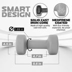 Yes4All Non-Slip, Hexagon Neoprene Dumbbells - 18Lbs Neoprene Dumbbell Set For Muscle Toning, Strength Building, Weight Loss (Gr