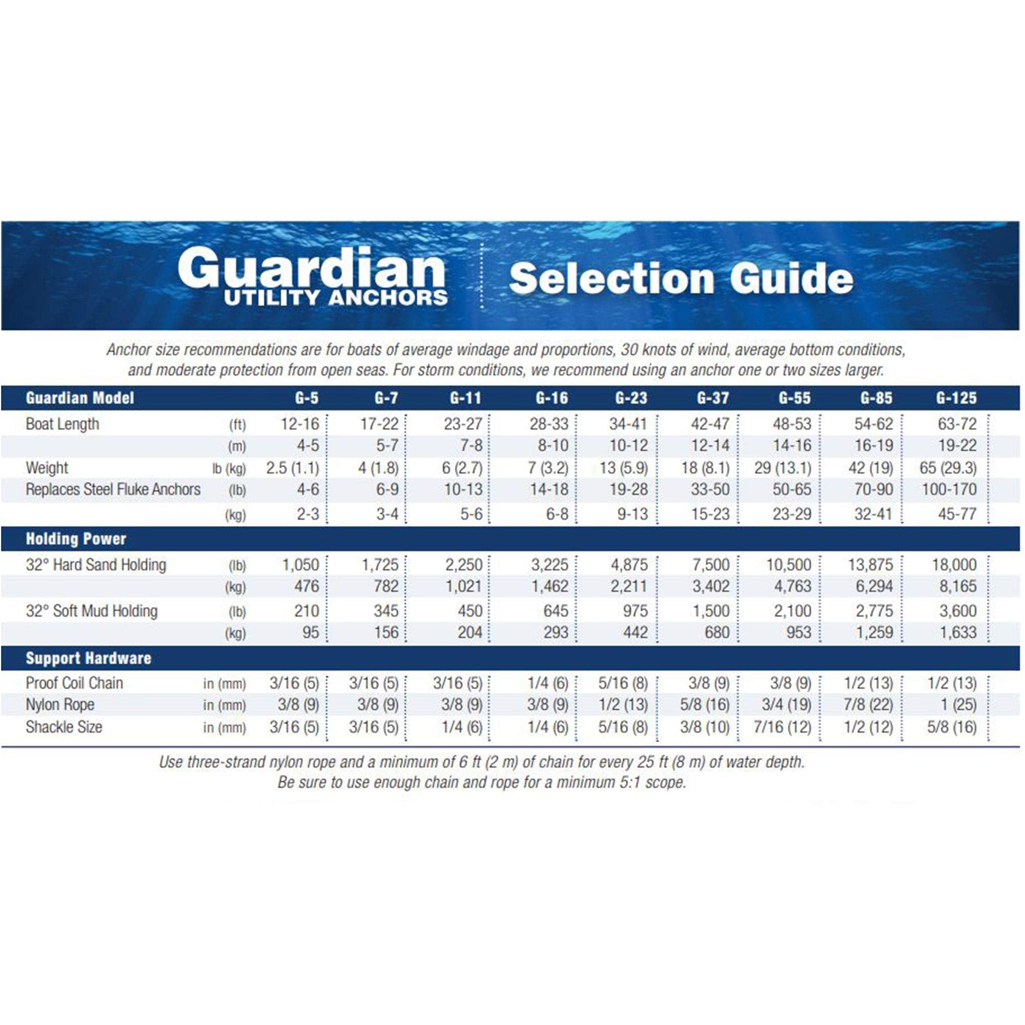 The World'S Best Anchor Fortress Marine Anchors - Guardian G-7 (4 Lbs Anchor / 17-22' Boats), Aluminum
