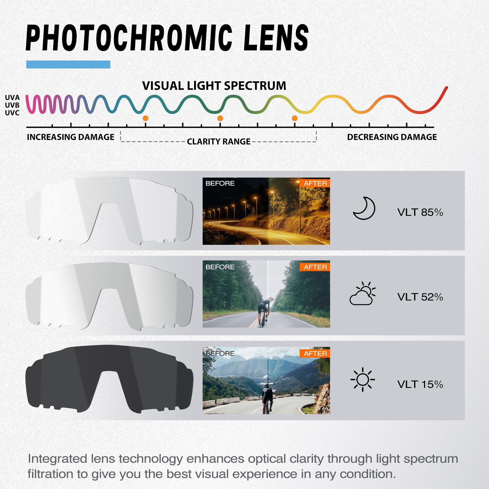 Vozapow Photochromic Cycling Glasses For Men Women, Uv Protection Tr90 Frame Sports Sunglasses For Mtb, Riding, Running, Fishing